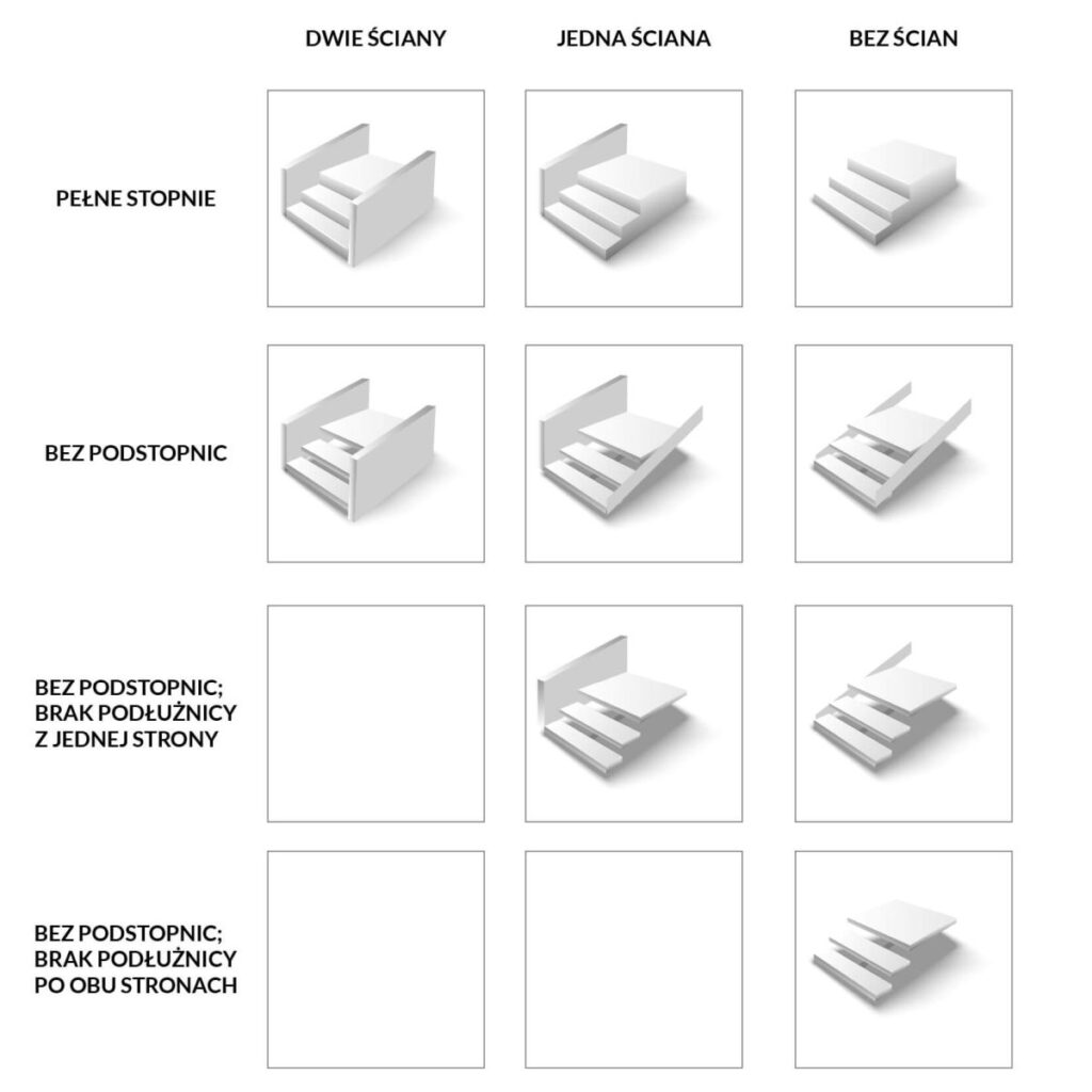 Podstawowe układy schodów betonowych