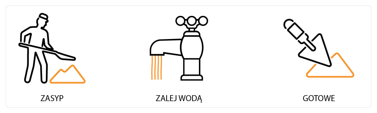 Beton Instant - jak szybko zrobić?